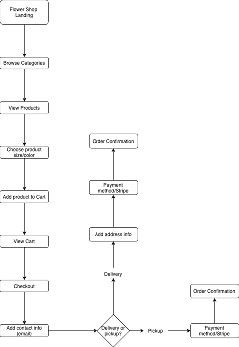 User Flow